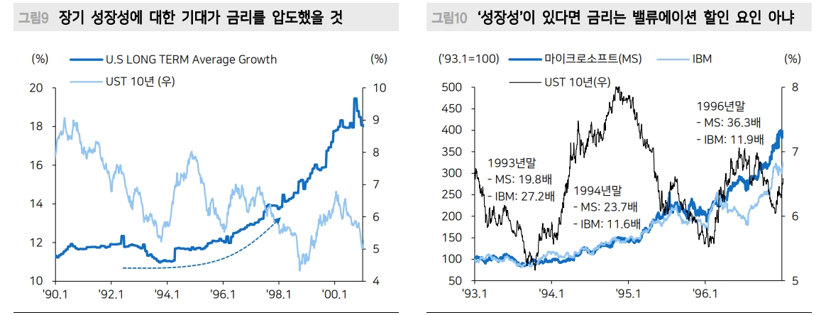 2개월 연속 주식과 채권 동반 약세 확률은 2.5%에 불과한 이례적인 일 - 메리츠證