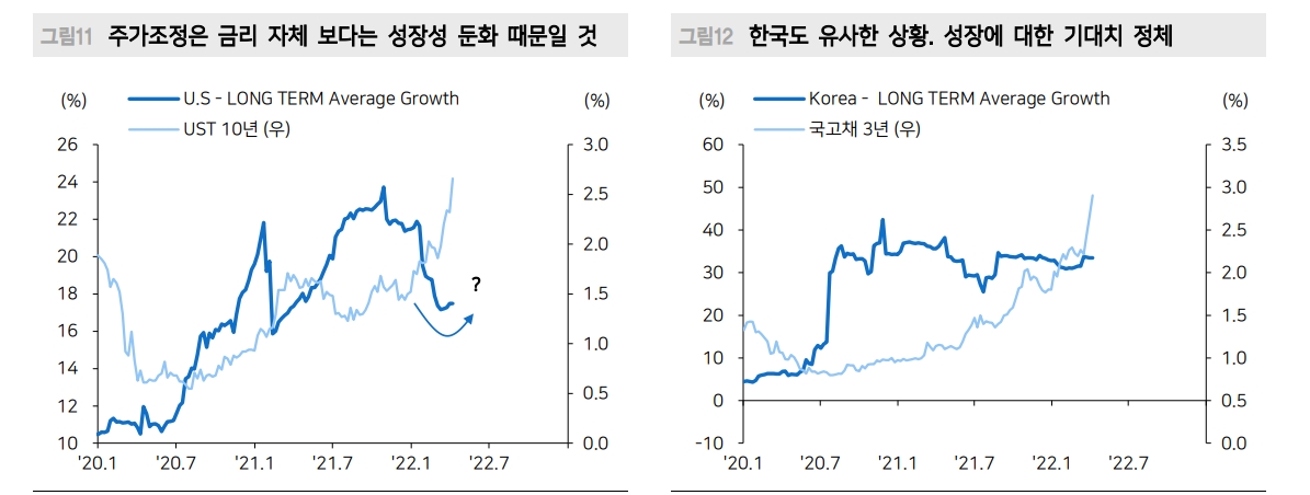 자료: 메리츠증권
