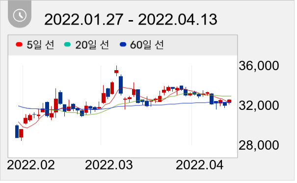 풍산 일봉 주가차트