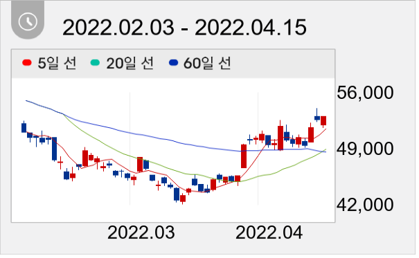 만도 일봉 주가차트