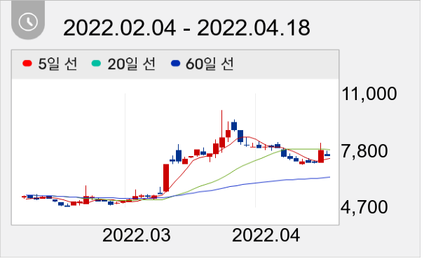 이화공영 일봉 주가차트