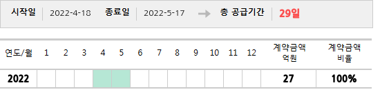 공급계약 기간 및 기간별 추정 계약금액