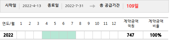 공급계약 기간 및 기간별 추정 계약금액