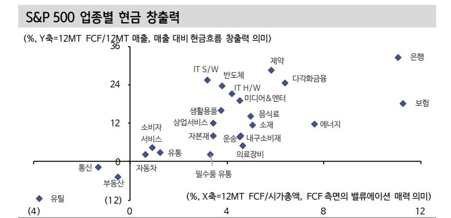 자료: 신한금융투자