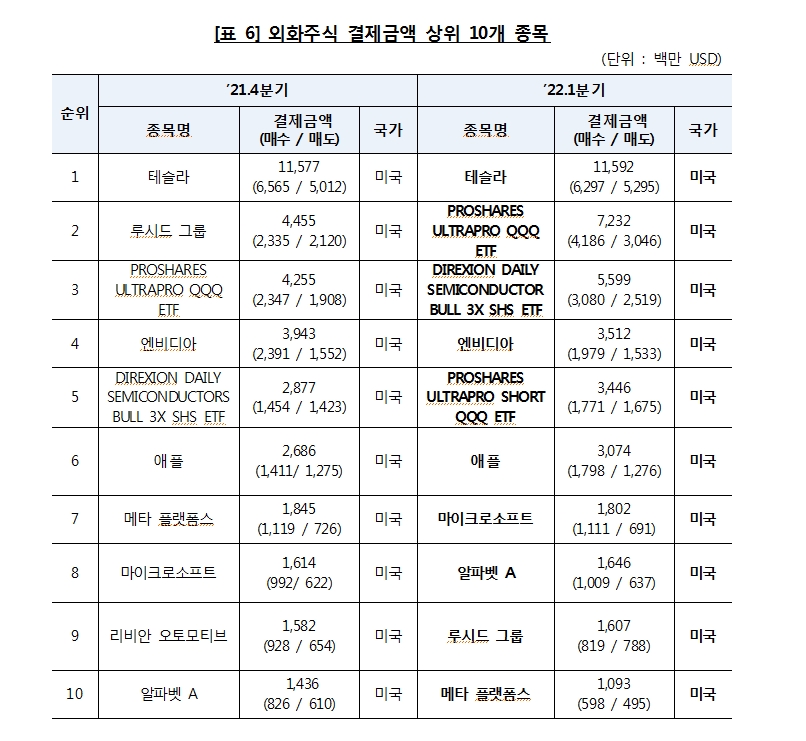 자료: 한국예탁결제원