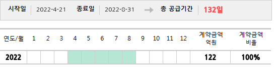 공급계약 기간 및 기간별 추정 계약금액