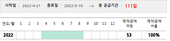 공급계약 기간 및 기간별 추정 계약금액