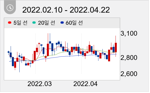 윈텍 일봉 주가차트
