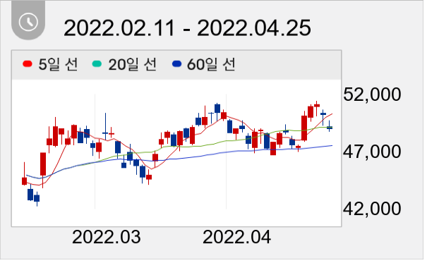 피에스케이 일봉 주가차트