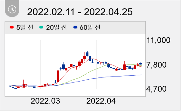 이화공영 일봉 주가차트