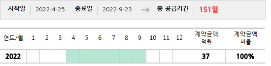 공급계약 기간 및 기간별 추정 계약금액