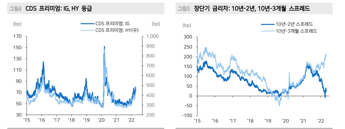 자료: 메리츠증권