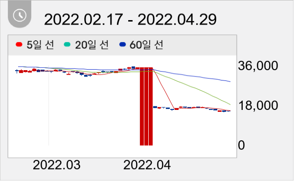 한미반도체 일봉 주가차트