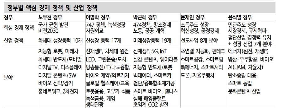 주식투자자들, 새 정부 미래산업 육성에 관심 가져야 - 신금투