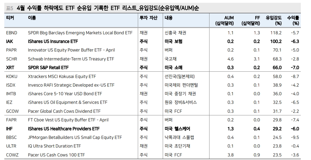 자료: 메리츠증권