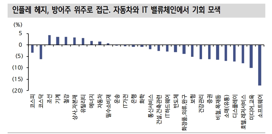 자료: 신한금융투자