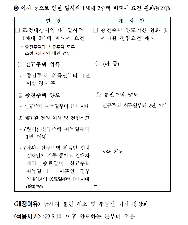 자료: 기재부