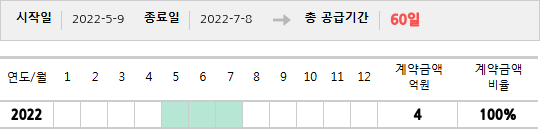 공급계약 기간 및 기간별 추정 계약금액