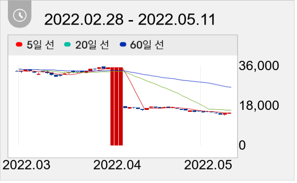 한미반도체 일봉 주가차트