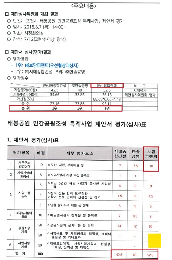 출처: 최춘식 의원
