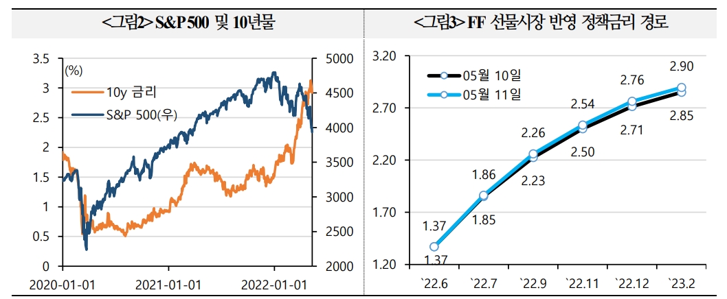 자료: 국제금융센터