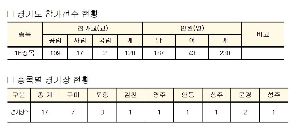 경기도교육청, ‘제16회 전국장애학생체육대회’ 16개 종목 230명 참가