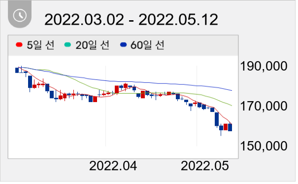 미원상사 일봉 주가차트