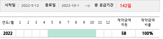 공급계약 기간 및 기간별 추정 계약금액