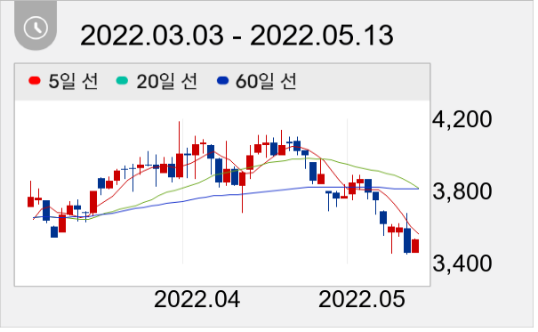 백금T&A 일봉 주가차트