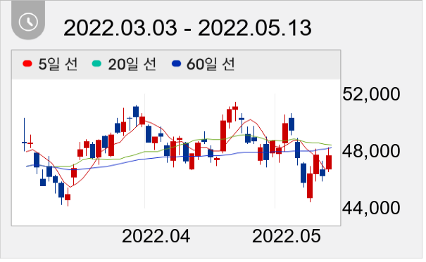 피에스케이 일봉 주가차트