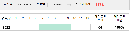 공급계약 기간 및 기간별 추정 계약금액