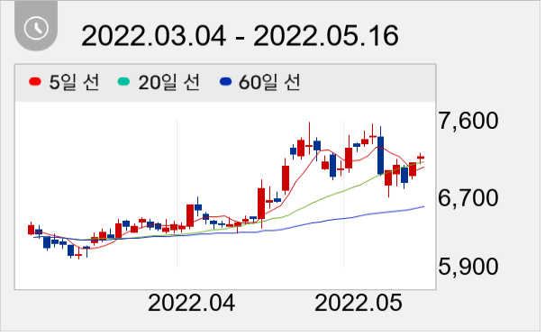 경인양행 일봉 주가차트