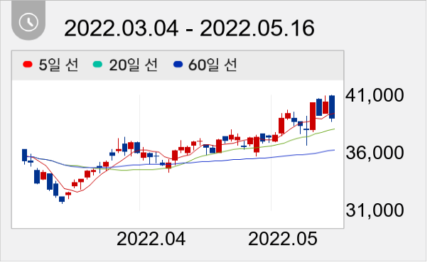 원익머트리얼즈 일봉 주가차트