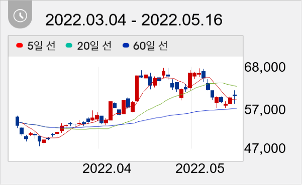 신흥에스이씨 일봉 주가차트