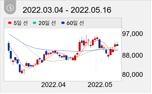 오리온 일봉 주가차트