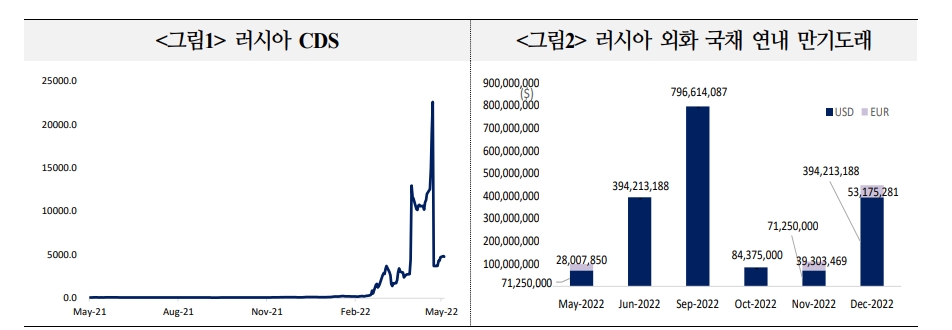 자료: 국금센터