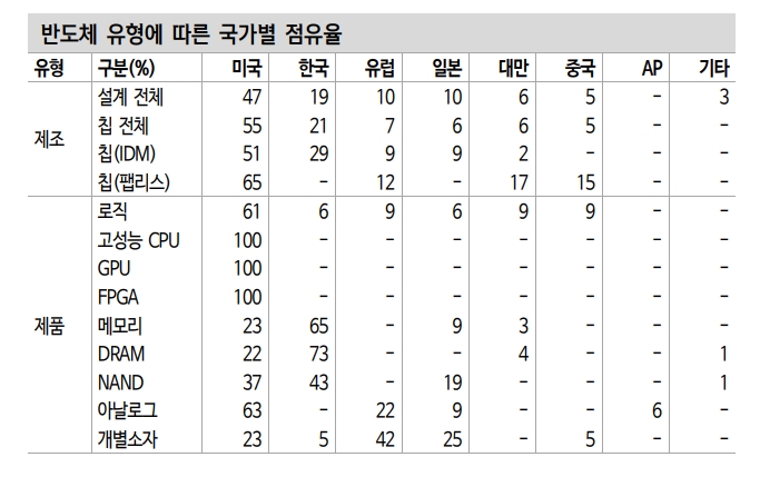 한·미 정상회담, 남북경협·백신·반도체·2차전지 영향 주목 - 신금투