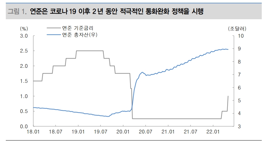 자산배분전략, 가장 중요한 쟁점은 글로벌 경기 연착륙 여부 - 대신證