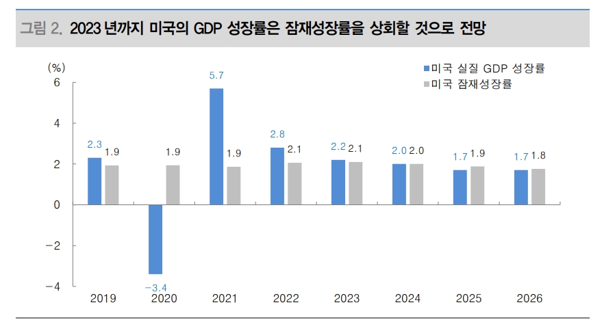자료: 대신증권