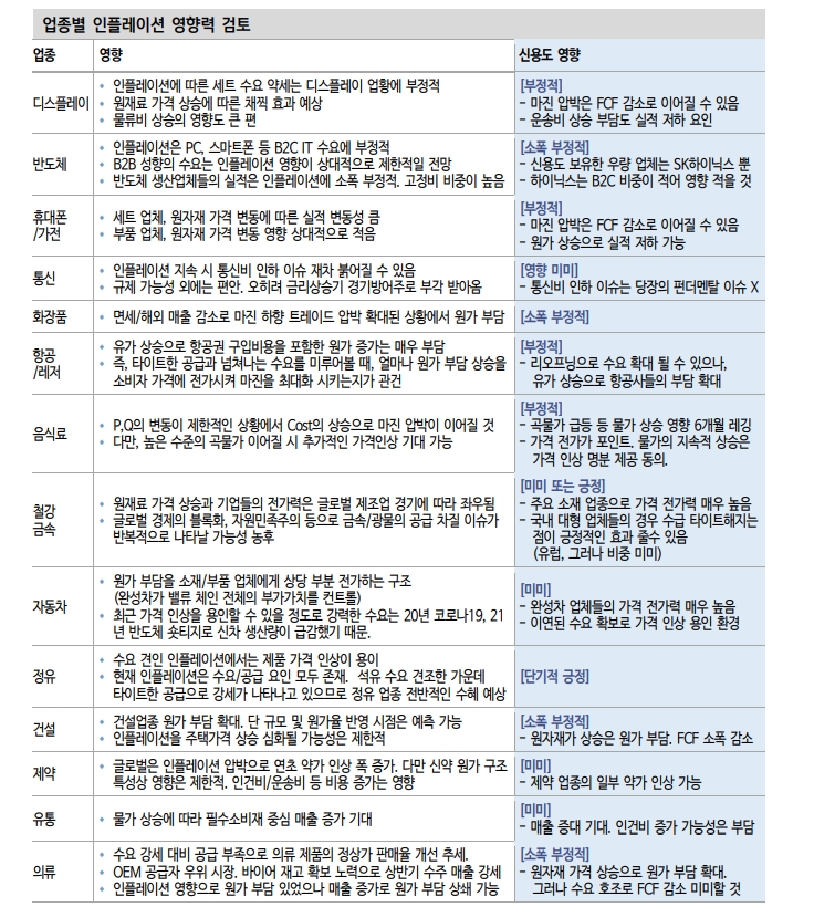 자료: 신한금융투자