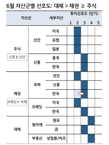 자료: KB증권