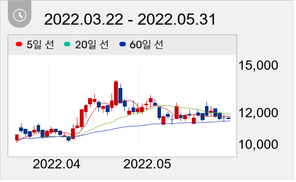 TCC스틸 일봉 주가차트