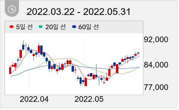 인텔리안테크 일봉 주가차트