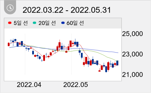 AP시스템 일봉 주가차트