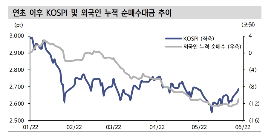 자료: 신금투