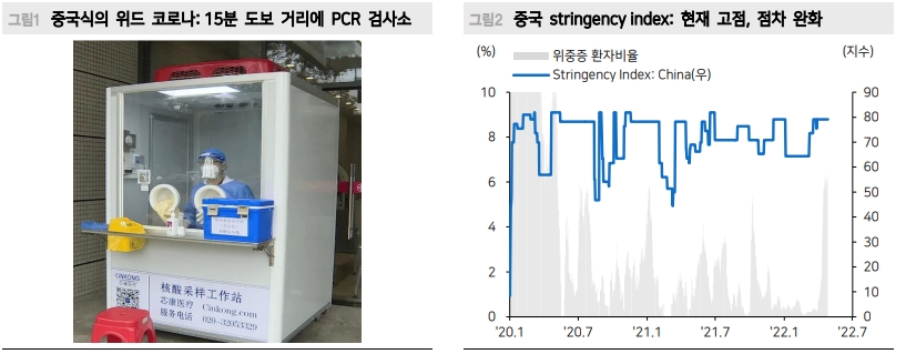 자료: 메리츠증권
