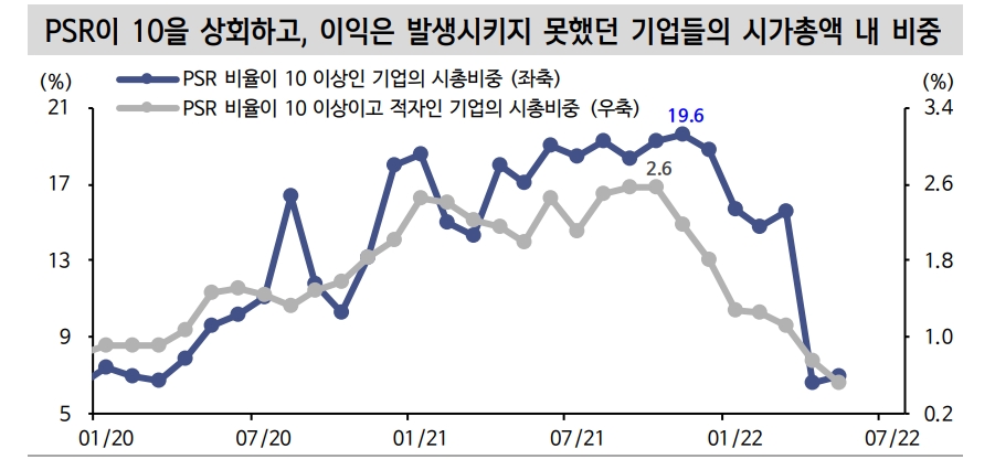 연준, 페드풋과 거리...주식시장 부침 연장되더라도 크게 신경 안 쓸 것 - 신금투