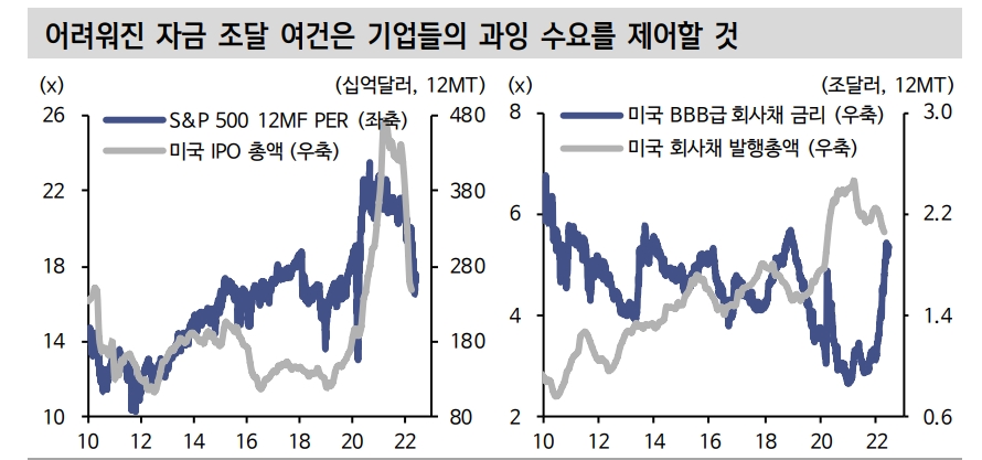 연준, 페드풋과 거리...주식시장 부침 연장되더라도 크게 신경 안 쓸 것 - 신금투