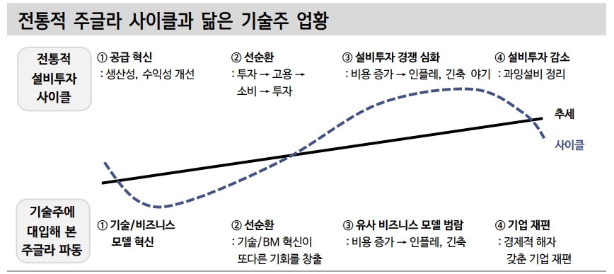 연준, 페드풋과 거리...주식시장 부침 연장되더라도 크게 신경 안 쓸 것 - 신금투