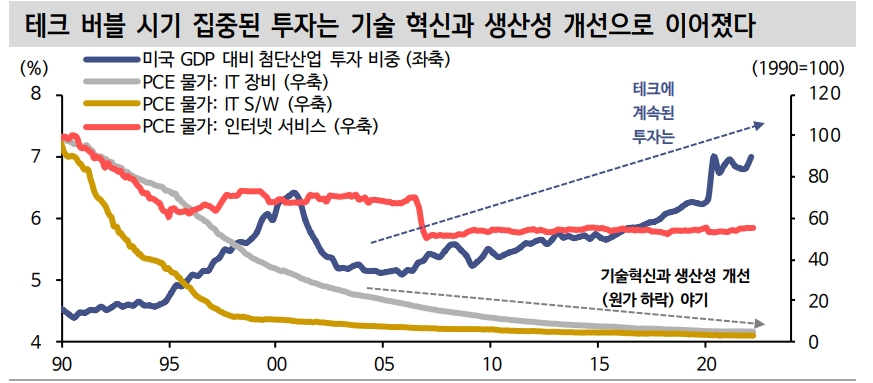 연준, 페드풋과 거리...주식시장 부침 연장되더라도 크게 신경 안 쓸 것 - 신금투